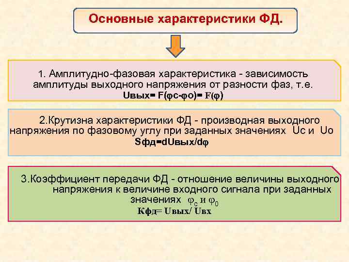    Основные характеристики ФД.   1. Амплитудно-фазовая характеристика - зависимость амплитуды