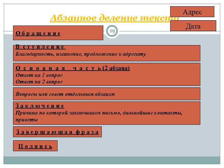       Адрес     Абзацное деление текста