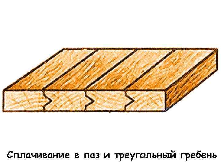 Сплачивание в паз и треугольный гребень 