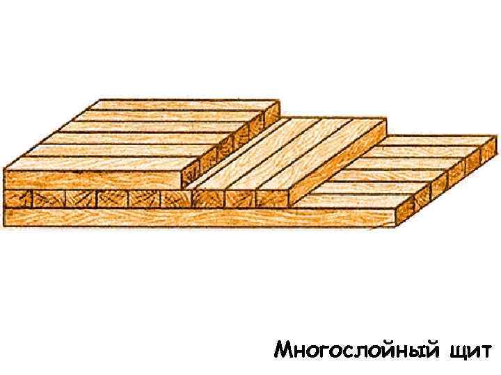 Многослойный щит 