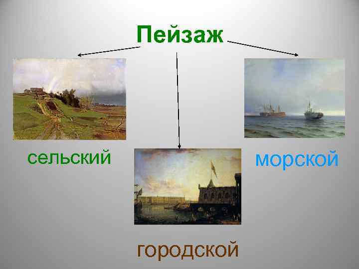   Пейзаж сельский    морской    городской 