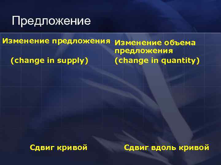  Предложение Изменение предложения Изменение объема    предложения (сhange in supply) 