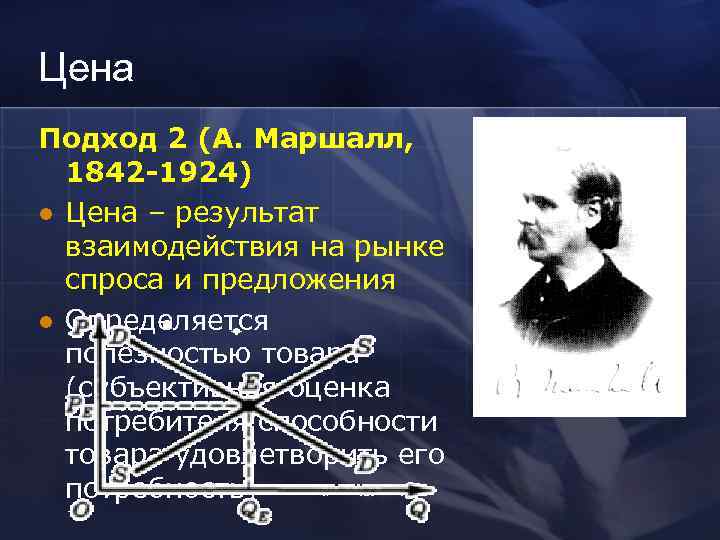 Цена Подход 2 (А. Маршалл,  1842 -1924) l Цена – результат  взаимодействия