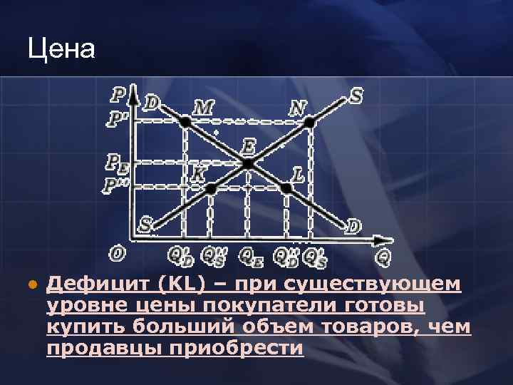 Цена l  Дефицит (KL) – при существующем уровне цены покупатели готовы купить больший