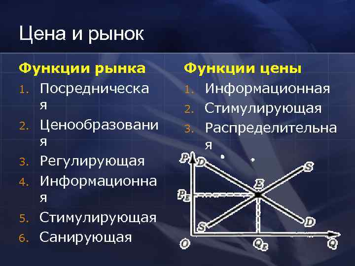 Цена и рынок Функции рынка  Функции цены 1. Посредническа  1. Информационная 