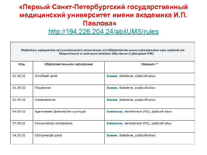   «Первый Санкт-Петербургский государственный медицинский университет имени академика И. П.   