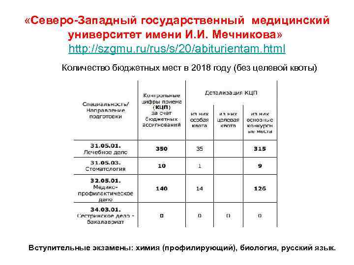  «Северо-Западный государственный медицинский  университет имени И. И. Мечникова»   http: //szgmu.