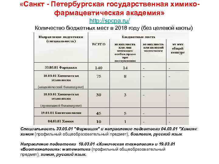  «Санкт - Петербургская государственная химико-  фармацевтическая академия»     