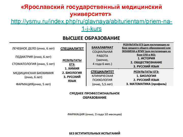  «Ярославский государственный медицинский    университет»  http: //ysmu. ru/index. php/ru/glavnaya/abiturientam/priem-na- 