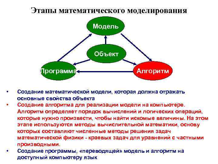 Математическое моделирование численные методы и комплексы программ