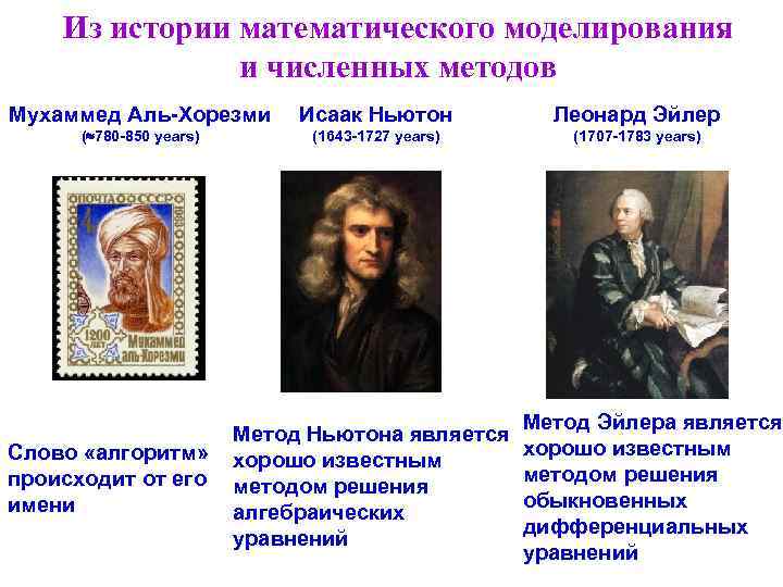 Из истории математического моделирования и численных методов Мухаммед Аль-Хорезми Из истории математического моделирования и численных методов Мухаммед Аль-Хорезми