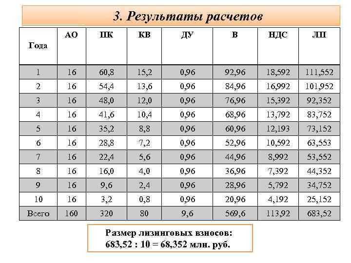     3. Результаты расчетов   АО  ПК  КВ
