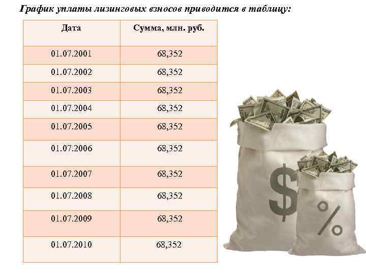 График уплаты лизинговых взносов приводится в таблицу:   Дата   Сумма, млн.