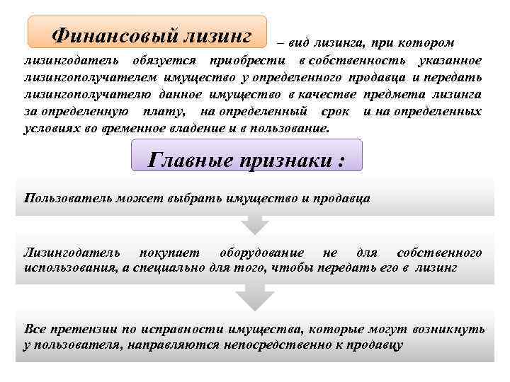 Стоимость Финансового Лизинга