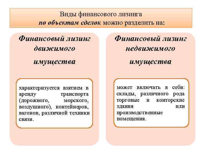    Виды финансового лизинга   по объектам сделок можно разделить на: