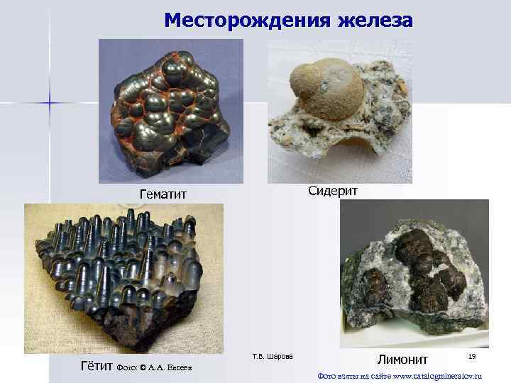 Месторождения железа Гематит Сидерит Гётит Месторождения железа Гематит Сидерит Гётит