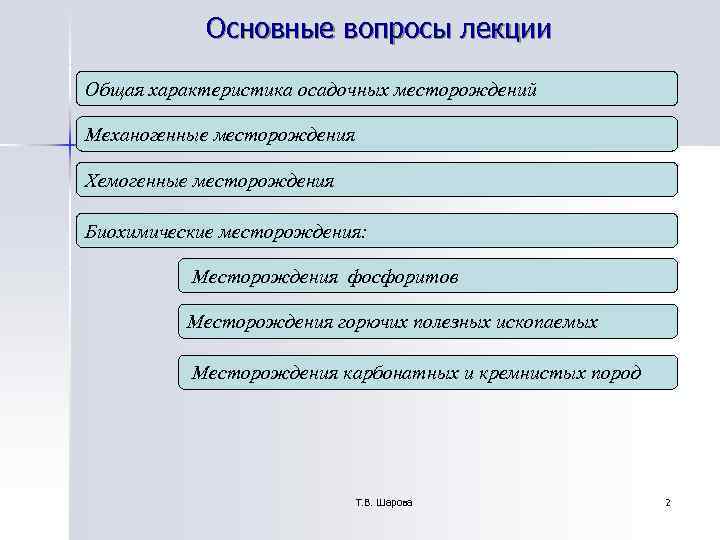 Основные вопросы лекции Общая характеристика осадочных месторождений Механогенные месторождения Хемогенные Основные вопросы лекции Общая характеристика осадочных месторождений Механогенные месторождения Хемогенные