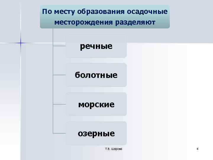 По месту образования осадочные месторождения разделяют речные болотные морские По месту образования осадочные месторождения разделяют речные болотные морские