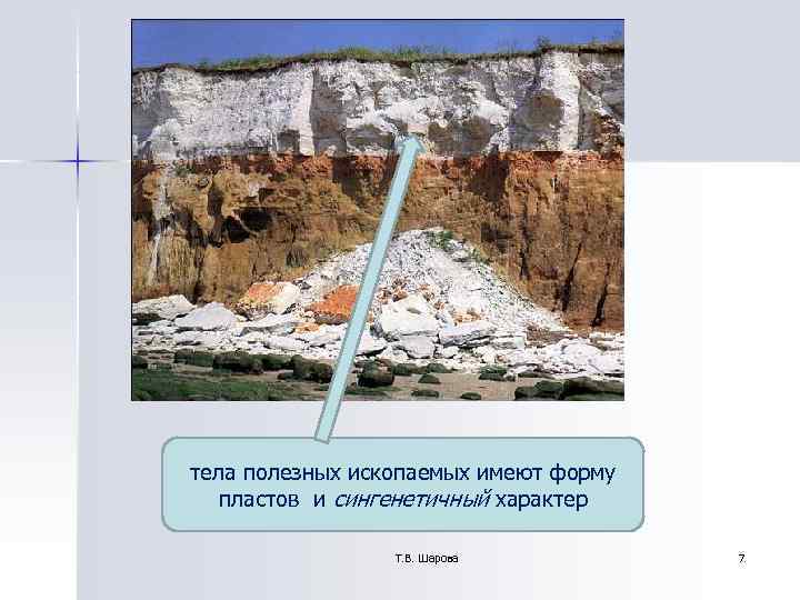 тела полезных ископаемых имеют форму пластов и сингенетичный характер Т. тела полезных ископаемых имеют форму пластов и сингенетичный характер Т.