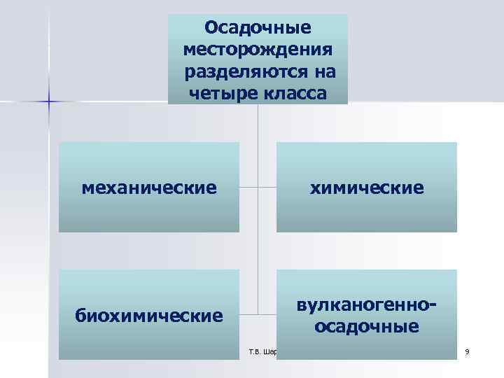 Осадочные месторождения разделяются на четыре класса Осадочные месторождения разделяются на четыре класса