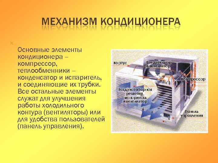  Основные элементы кондиционера – компрессор, теплообменники – конденсатор и испаритель, и соединяющие их
