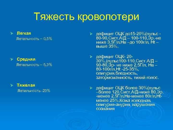    Тяжесть кровопотери Ø  Легкая    Ø  дефицит