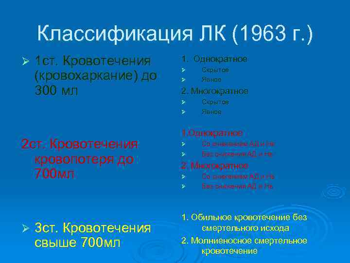   Классификация ЛК (1963 г. ) Ø  1 ст. Кровотечения  1.