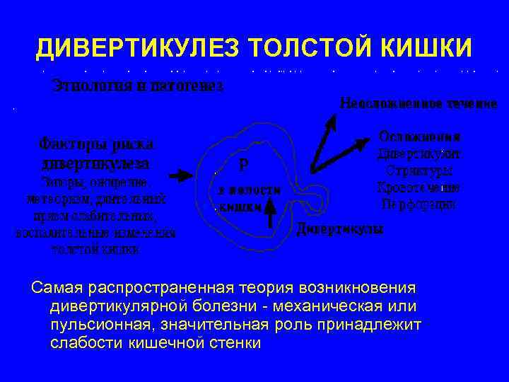 ДИВЕРТИКУЛЕЗ ТОЛСТОЙ КИШКИ Самая распространенная теория возникновения  дивертикулярной болезни - механическая или 