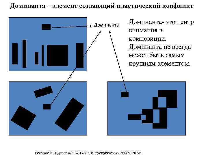 Доминанта – элемент создающий пластический конфликт    Доминанта    