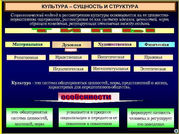 Современные ценности культуры