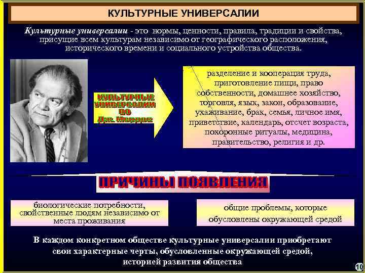     КУЛЬТУРНЫЕ УНИВЕРСАЛИИ Культурные универсалии - это нормы, ценности, правила,