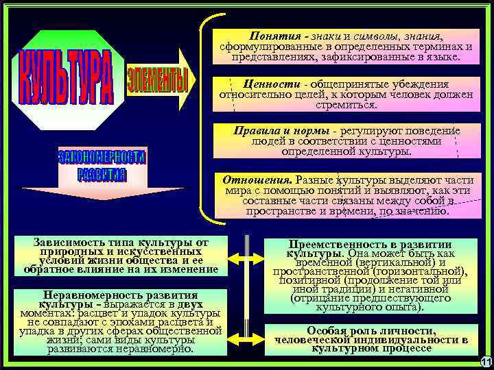     Понятия - знаки и символы, знания,    