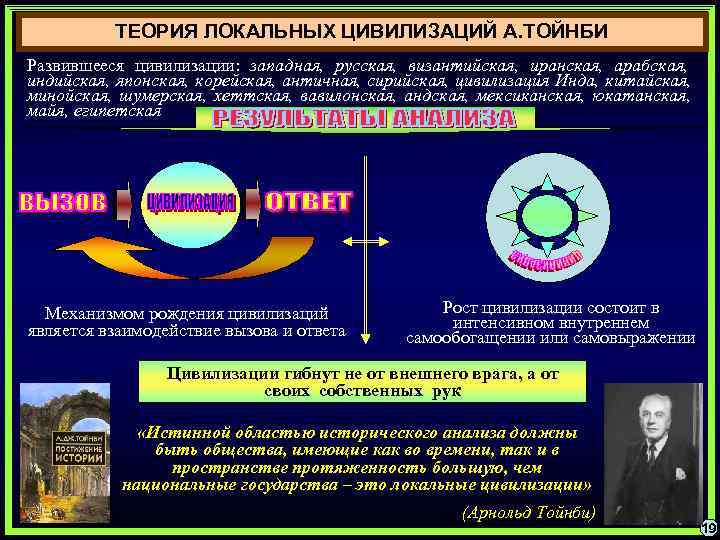 Локальная концепция. Теория цивилизаций Тойнби. Локальные цивилизации Тойнби. Теория развития цивилизаций а. Тойнби. Теория локальных цивилизаций Тойнби.