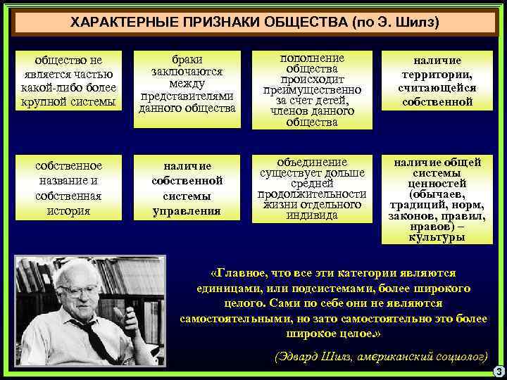   ХАРАКТЕРНЫЕ ПРИЗНАКИ ОБЩЕСТВА (по Э. Шилз) общество не  браки  