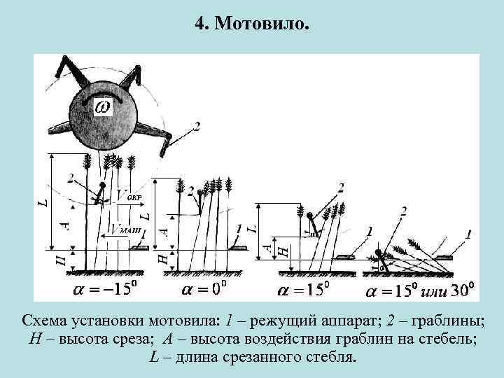 Схема работы мотовила