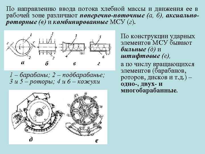 Чертеж молотильного аппарата