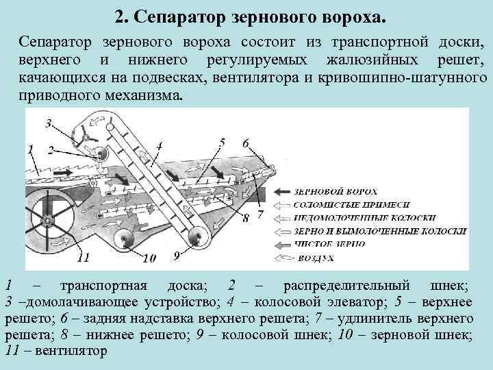 Сепаратор зернового вороха схема