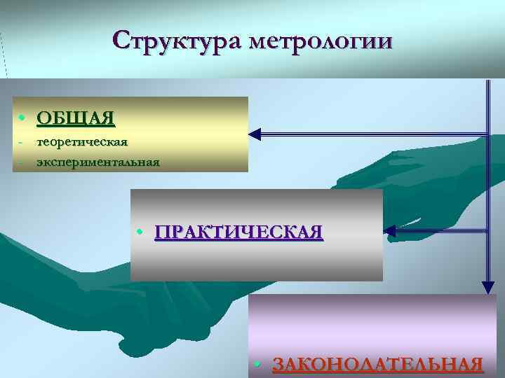 Теоретическая и экспериментальная химия