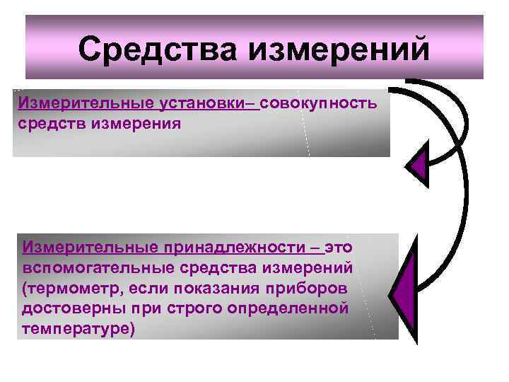 Методы и средства измерения и контроля презентация