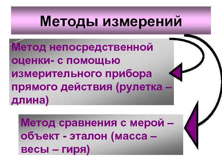 Непосредственный метод