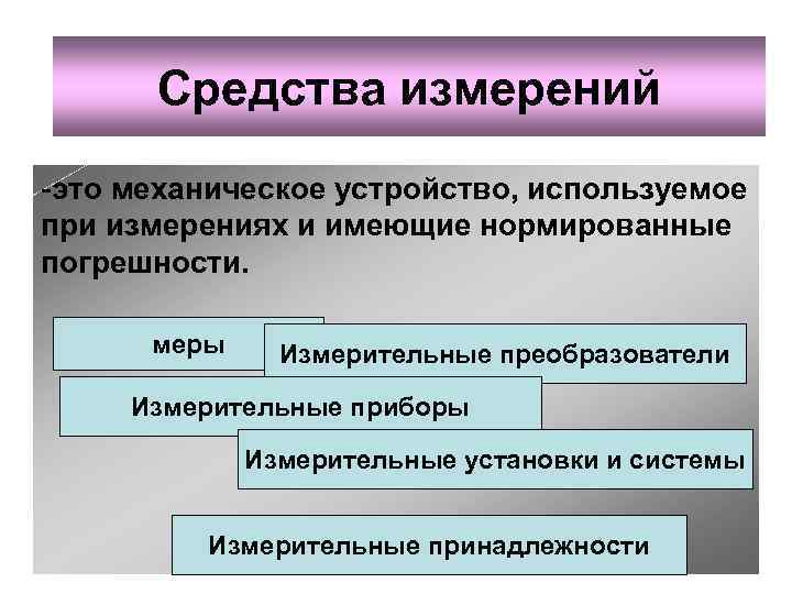 Виды, методы и средства измерений