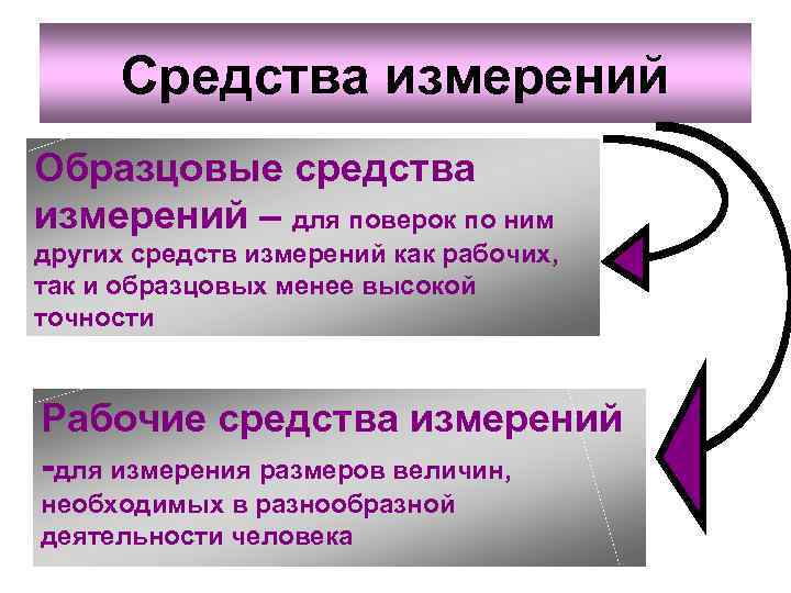 Виды, методы и средства измерений