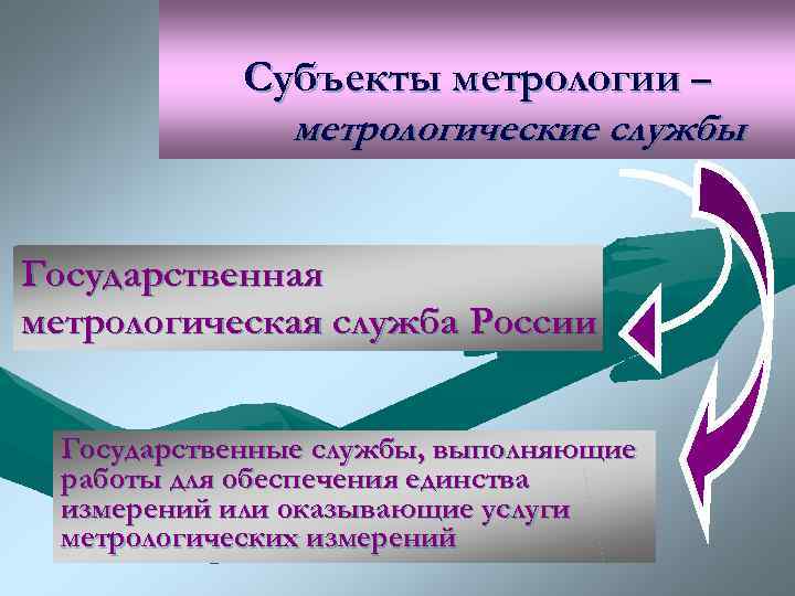 Объекты метрологии. Субъекты метрологии. Перечислите субъекты метрологии. Субъекты государственной метрологической службы. Функции субъектов метрологии.