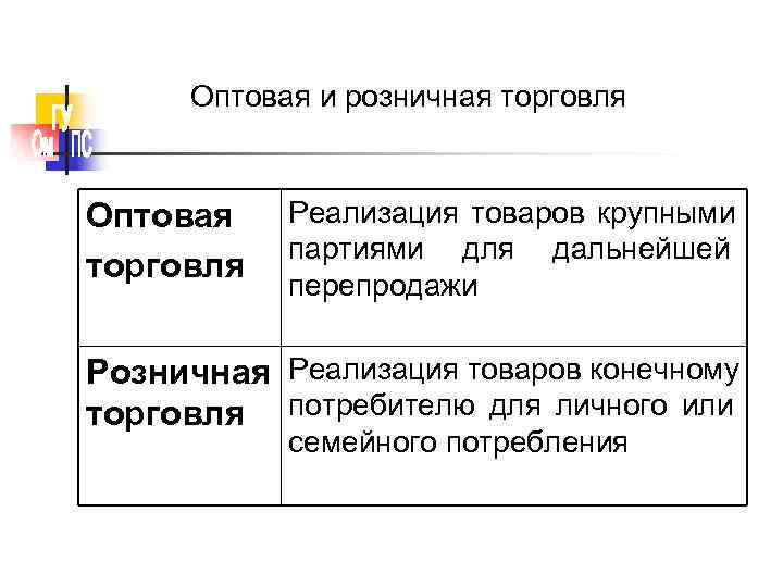  Оптовая и розничная торговля  Оптовая Реализация товаров крупными   партиями для