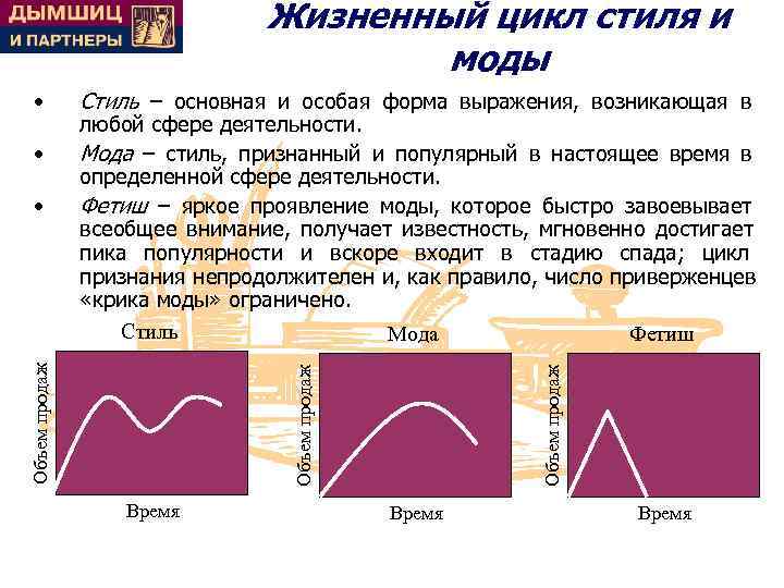       Жизненный цикл стиля и    моды