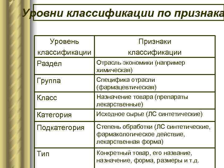 Уровни классификации