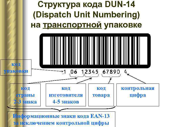 1 какая информация. Структура кода EAN-13. Структура ean13. Ean13+5 структура кода. Структура штрихового кода.