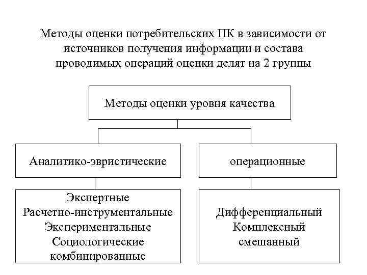 Методы оценки потребительских ПК в зависимости от источников получения информации и состава Методы оценки потребительских ПК в зависимости от источников получения информации и состава