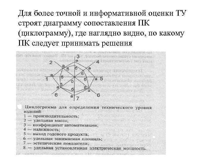 Для более точной и информативной оценки ТУ строят диаграмму сопоставления ПК (циклограмму), где наглядно Для более точной и информативной оценки ТУ строят диаграмму сопоставления ПК (циклограмму), где наглядно
