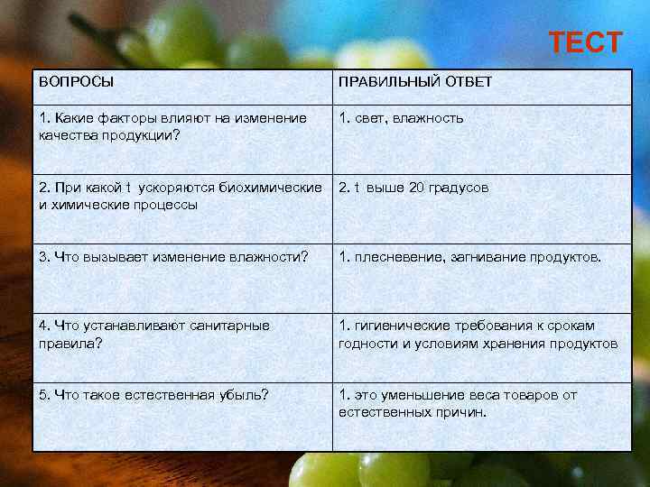       ТЕСТ ВОПРОСЫ      ПРАВИЛЬНЫЙ